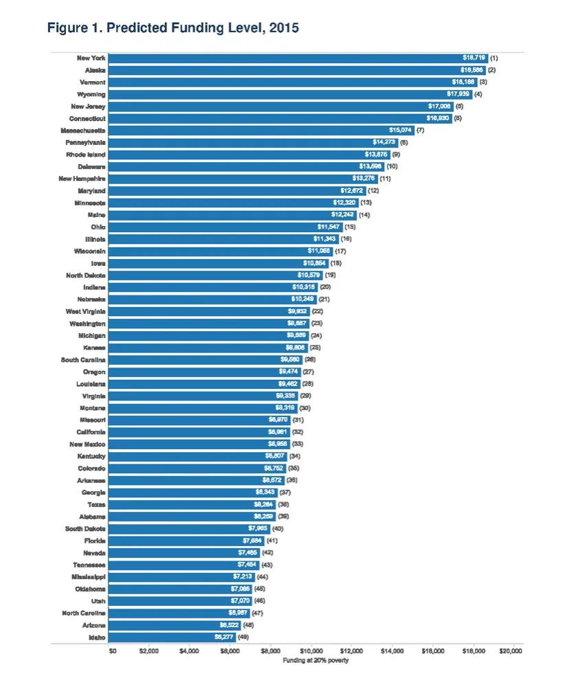 Figure 1. Predicted Funding Level, 2015